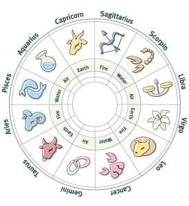 horoskop test slika